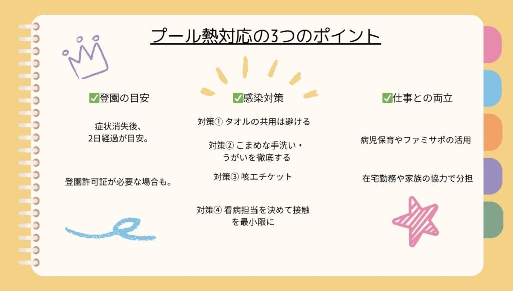 プール熱対応の3つのポイントをまとめた図。登園の目安・感染対策・仕事との両立についてイラストで解説。